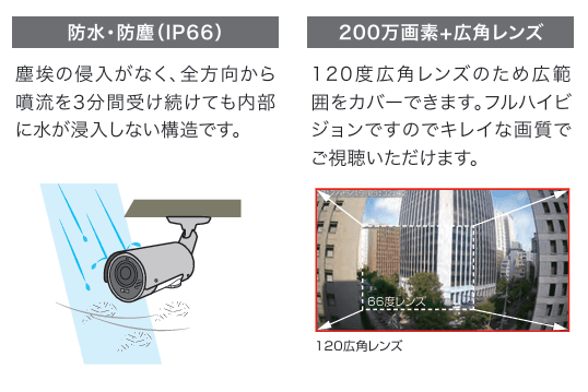 IPC-25の画素数・解像度による映像の見え方の比較