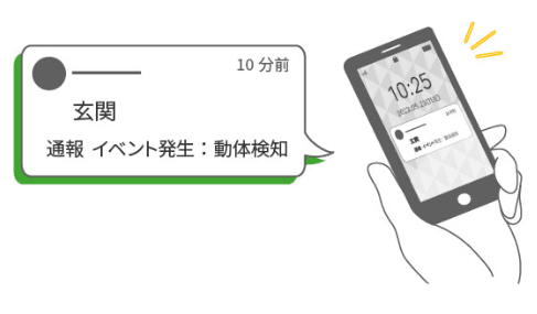 スマホへのプッシュ機能